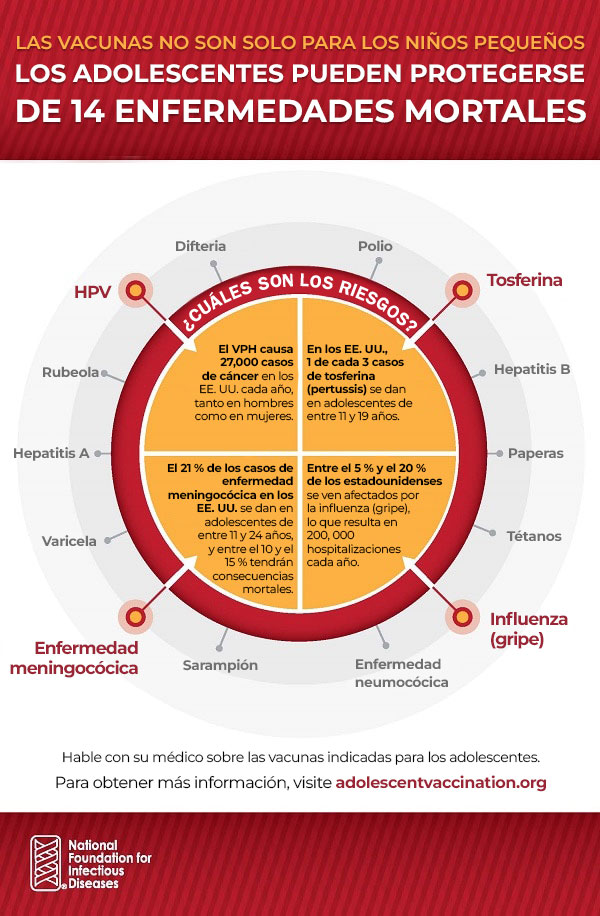 14 Vacunas para adolescentes