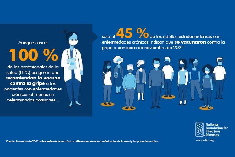 El 47 por ciento de los pacientes tendrían más probabilidades de vacunarse si un profesional de la salud se lo recomendara