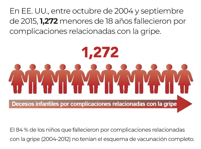 Recorte de infografía CIIC