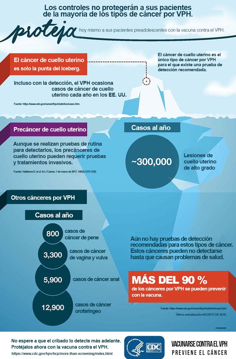 infografía-HPV-Screening