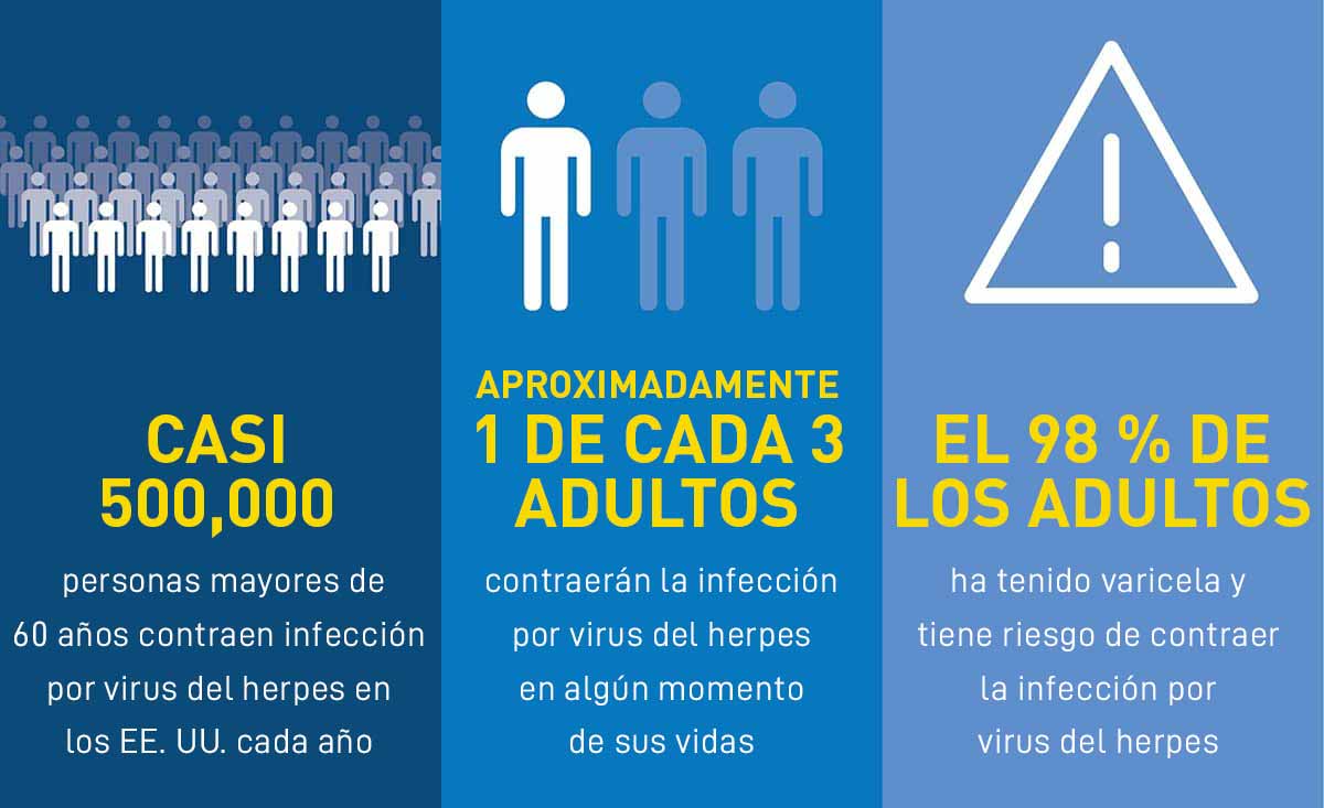 shingles-stats-helix